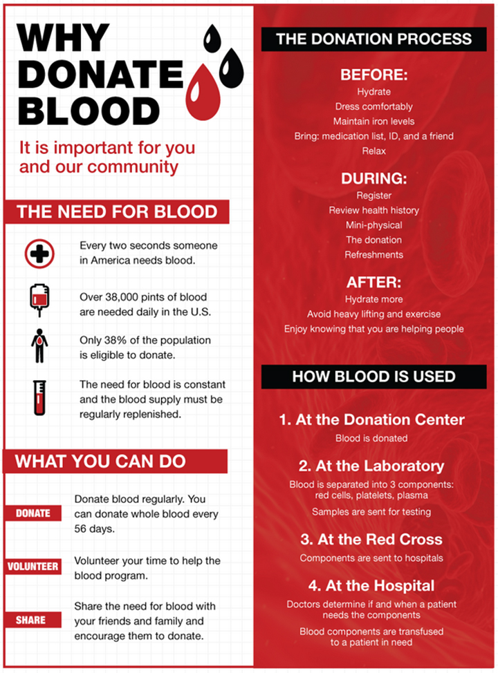 Blood Drive — Friends Community Church