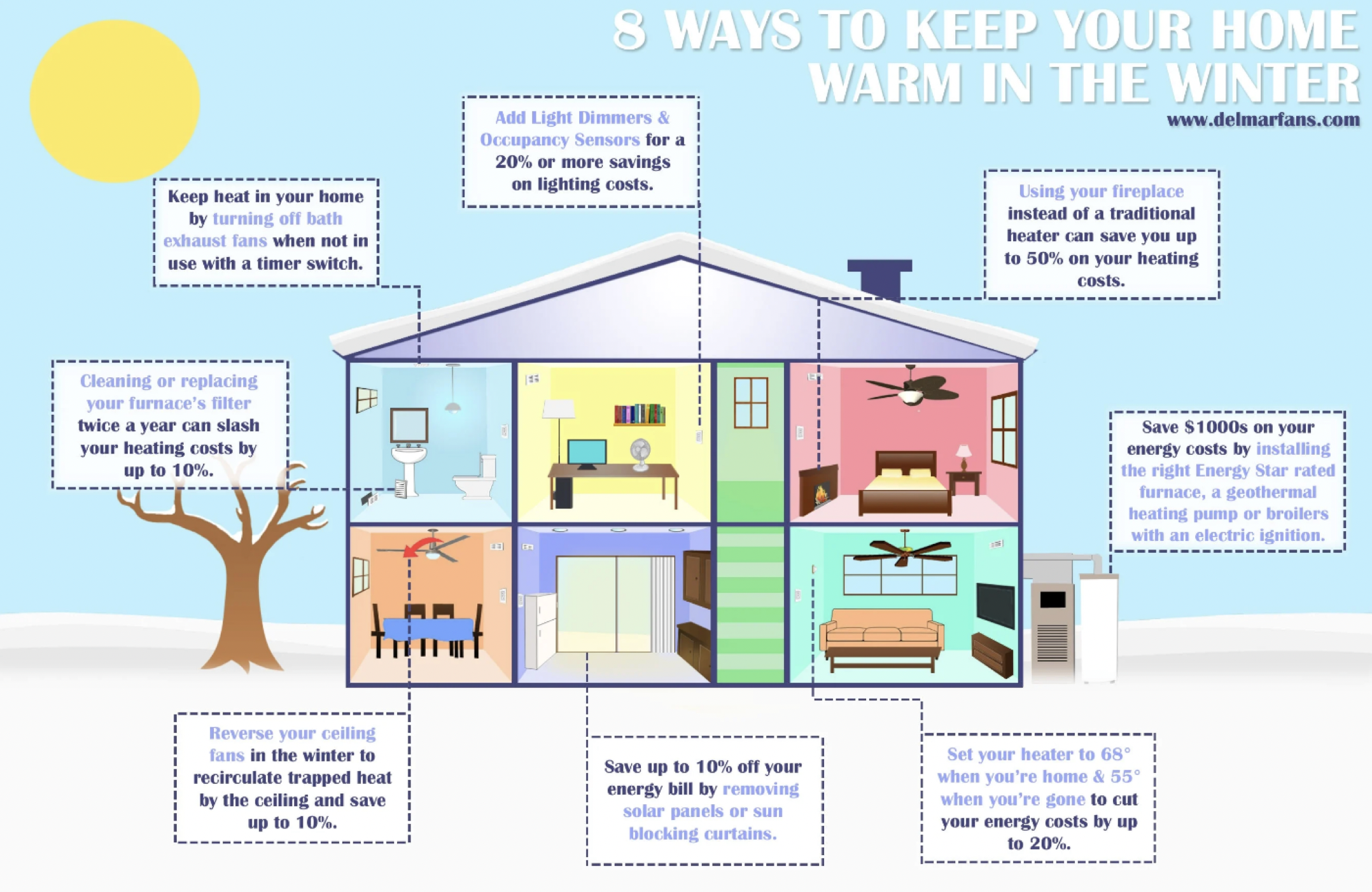Preparing your home heating unit for this winter